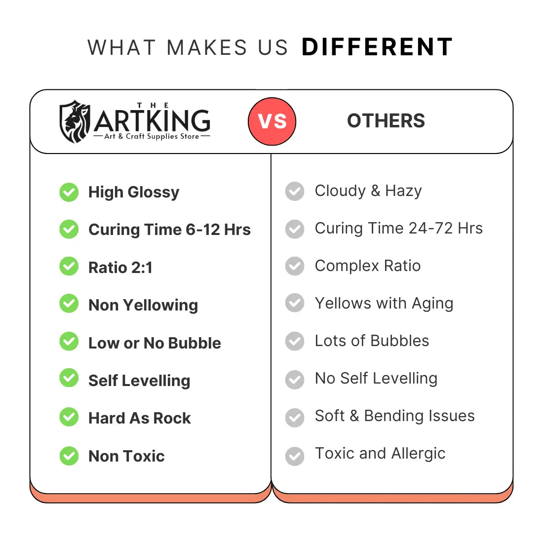 THE ARTKING 2:1 Epoxy Art Resin 3 Kg (2kg Resin + 1Kg Hardener)