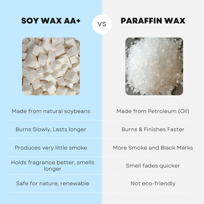 Soy Wax Chunks AA+ for Candle Making, Eco Friendly Soy Wax