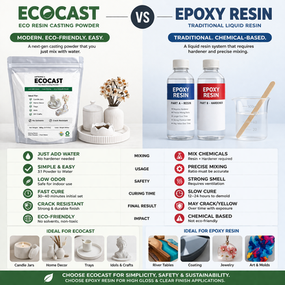 ARTKING ECOCAST Eco Resin Casting Powder – Just Add Water | Bubble-Free | Crack Resistant | Ideal for Candle Jars, Home Decor & DIY Crafts