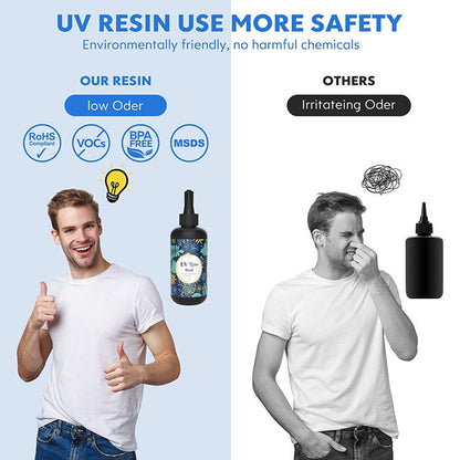 UV Light Cure Resin